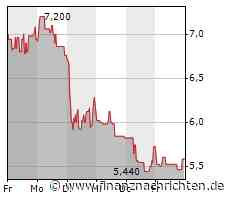 EQS-Adhoc: SynBiotic SE: Geplante Bezugsrechtskapitalerhöhung wird nicht durchgeführt / Kapitalerhöhung mit Ausschluss des Bezugsrechts sowie Wandelanleihe beschlossen.