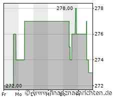 Moody's erhöht Rating Irlands auf Aa3 - Ausblick stabil