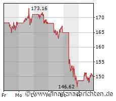 Tesla: Die Konkurrenten holen auf, die Aktie knickt ein