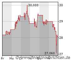 Uber verabschiedet sich aus Russland und verkauft Joint Venture-Beteiligung für mehr als 700 Mio. US-Dollar an Yandex