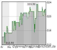 S&P Global erhöht Ausblick für Großbritannien auf stabil