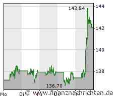 Procter & Gamble: Hat diese Aktie noch Potenzial?