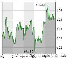 SMA Solar: DARAUF wird es nächste Woche ankommen!
