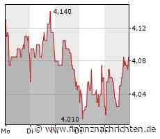 1. Bundesliga: Borussia Dortmund gewinnt gegen Frankfurt - Platz eins