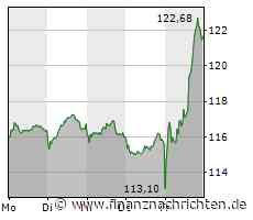 SAP mit geringerem Wachstum und fallenden Gewinnen