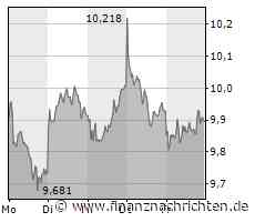Comeback-Fantasien um TUI, Tesla mit Erfolg vor Gericht, Plug Power ausnahmsweise mit grünen Vorzeichen und die Deutsche Bank verdient kräftig in Russland
