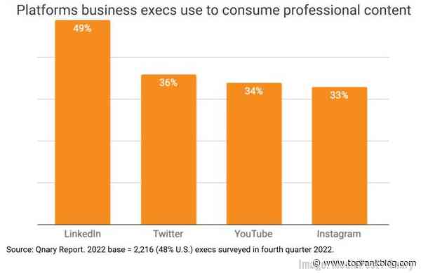 Elevate B2B Marketing News: B2B Trust Strategy, Google’s AI Search Plans, Instagram Expands Bio Links, & Influencer Compliancy Data