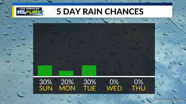 Staying cool with chances for showers