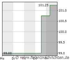 1. Bundesliga: Freiburg feiert ungefährdeten Sieg gegen Schalke