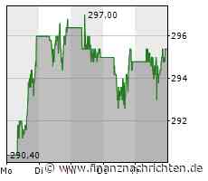 Warren Buffett oder Cathie Wood? Wer legt in Zeiten der Rezession besser an?