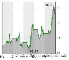 Übernahmeangebot für die Software AG, Volkswagen investiert in Kanada, Amazon hoch im Kurs bei Analysten und BASF schwächelt zum Wochenende wieder