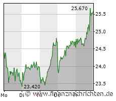HelloFresh: Warum die Aktie jetzt interessant ist