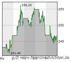 Reich werden mit der Nvidia-Aktie - geht das?