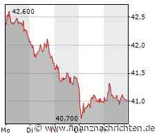 Qiagen: Hier sind die kritischen Chartmarken für Montag!
