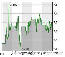CureVac zuletzt sehr stark. Der Montag wird wahnsinnig wichtig!