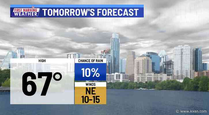 Cloudy, cool and mainly dry until Tuesday severe risk