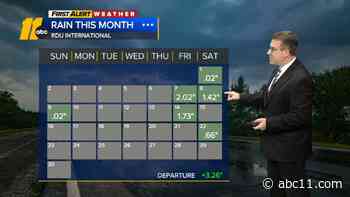 AM Clouds, Cooler Tomorrow