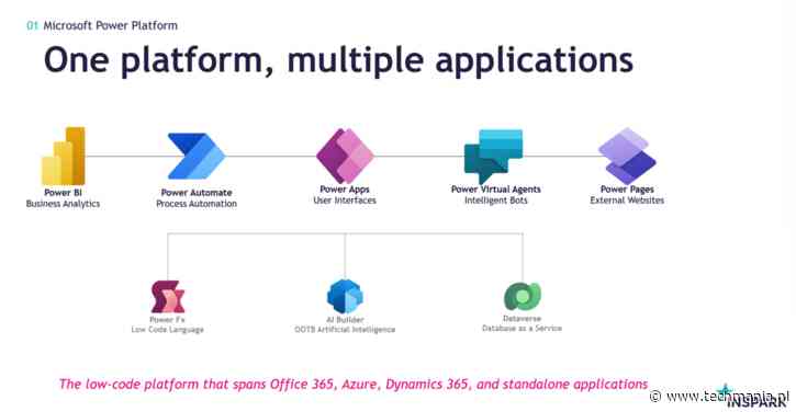 Hoe Microsoft Power Apps gebruikt worden om werkstromen te automatiseren en de efficiëntie te verhogen