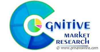 Contactless Biometrics Technology Market to Reach $48.23 Billion by 2030: Cognitive Market Research