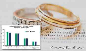 Being abstentionist can ensure marriage stability, study claims