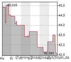 Minimaler Kursabschlag bei der Trimble-Aktie