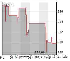 Kursgewinne für die Aktie von Cigna