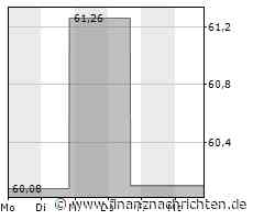 Kaum Impulse für die Fortive-Aktie