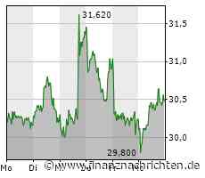 KORREKTUR: Jungheinrich erhöht nach starkem Quartal Prognose für 2023