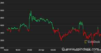 Bitcoin Drops to $27.3K, Ether Edges Toward $1.8K Amid Investors' Interest Rate Concerns