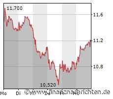 KORREKTUR: Auftragseingänge bei Nordex leicht rückläufig - Großturbinen gefragt