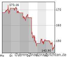 Tesla soll Model Y von China erstmals nach Kanada bzw. Nordamerika exportiert haben