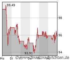 ROUNDUP/Aktien New York Schluss: Kaum verändert