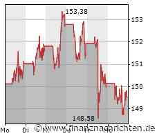 Apple gewinnt, C3.ai bricht ein, First Republic mit 40-Prozent-Rückgang - der Tag an der Wall ...
