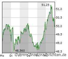 CompuGroup schluckt Patientenportal-Anbieter m.Doc