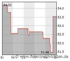 Darling Ingredients Inc. gibt Finanzergebnisse für das erste Quartal 2023 bekannt