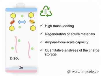 Auf dem Weg zu grüneren Akkus