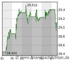 Kursverluste für die AXA-Aktie