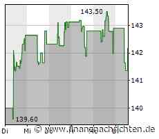 Verhaltene Kauflaune bei Aktie von Safran