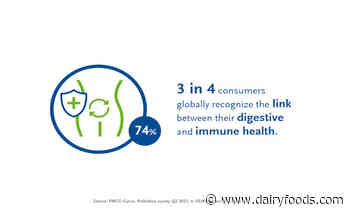 Research: Consumers want products that are backed up by science