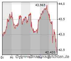 Deutsche Post-Aktie mit Kursverlusten