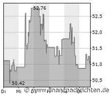 US-Börsen: Nasdaq 100 verliert 0,80 Prozent