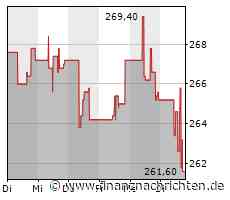 Kurs fällt um 3,63 Prozent: Biogen-Aktie unter Druck
