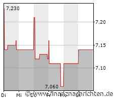 EQS-News: Telekom Austria AG: Die A1 Group verlautbart das Ergebnis für Q1 2023.