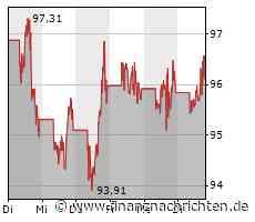Aktien Osteuropa Schluss: Verluste - Polens Börse am schwächsten