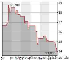 Investoren meiden heute den Anteilsschein der Marvell Technology Group: Kurs gibt deutlich nach