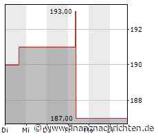 Das ist laut Morningstar einer der besten Dividenden-ETFs mit hohen Ausschüttungen
