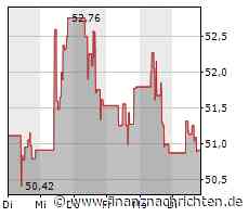 Aktienmarkt USA: Nasdaq 100 verliert 1,46 Prozent