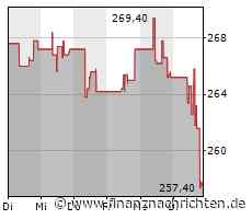 Kampf gegen ALS: Biogen und dieser Partner erhalten US-Zulassung