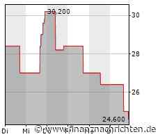 Zions Bancorporation-Aktie kann Vortagsniveau nicht halten