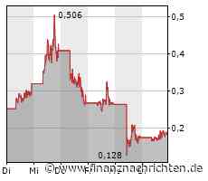 Bed Bath & Beyond hisst die weiße Flagge, TUI mit minimaler Erholung, Tesla trotz Erfolgen in Europa weiter im Abwärtstrend und die Deutsche Bank kommt nicht vom Fleck